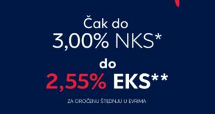 Specijalna ponuda tokom meseca štednje u Eurobank Direktnoj, Gradski Magazin